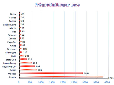 2013-11 mff-un-an-stats