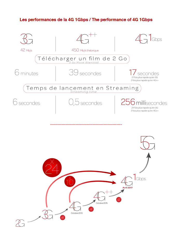 2017 04 mctel 5g schema