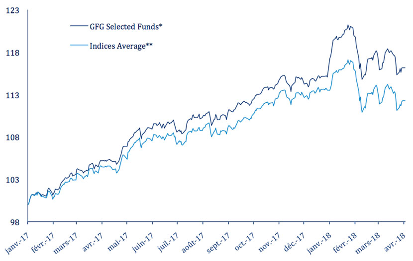 2018 10 solutions finance graph1