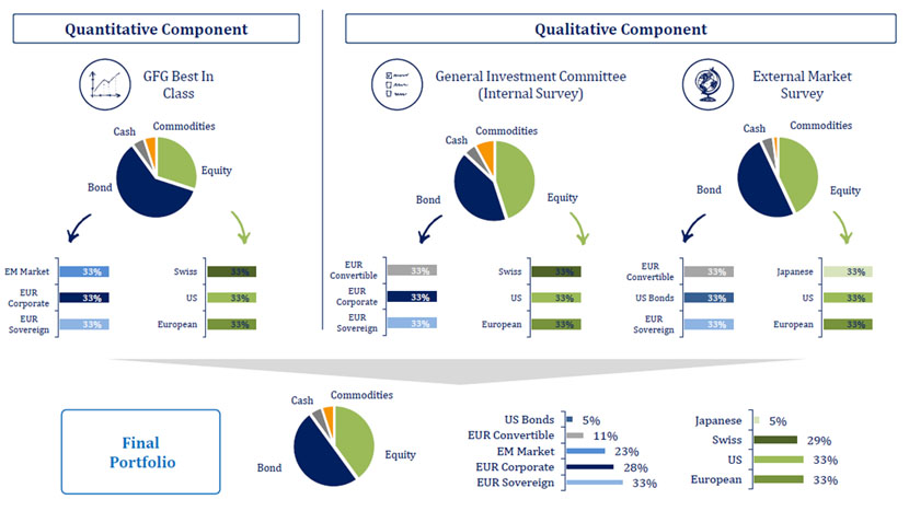 2018 10 solutions finance graph2