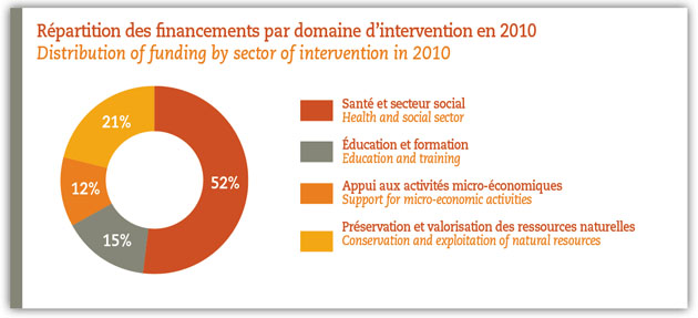 BF 2010-2011 p30-microfinance large