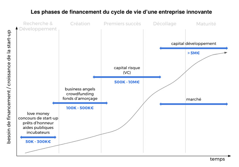 2019 01 07 Prost Dumont chart fr